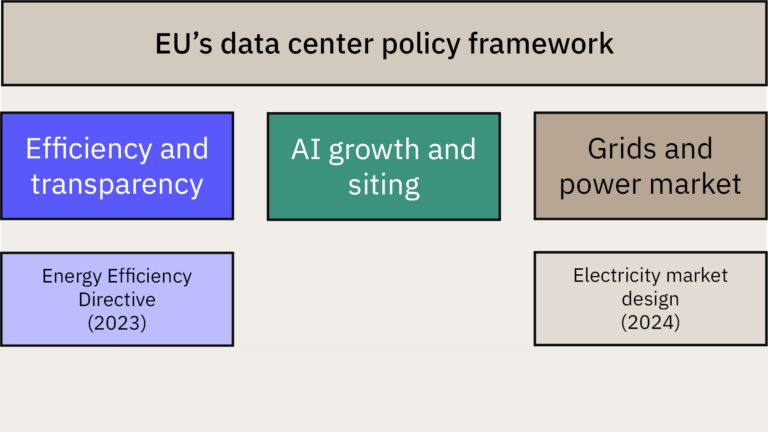 EU data center policy framework